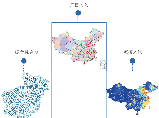 融创海南文旅大数据分析