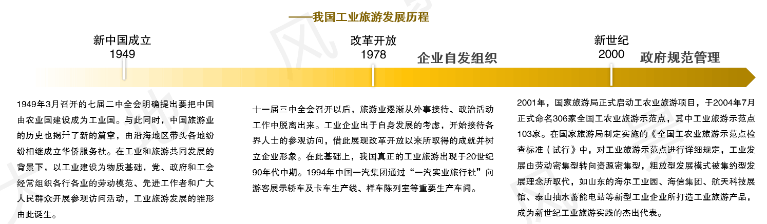 发展历程.png