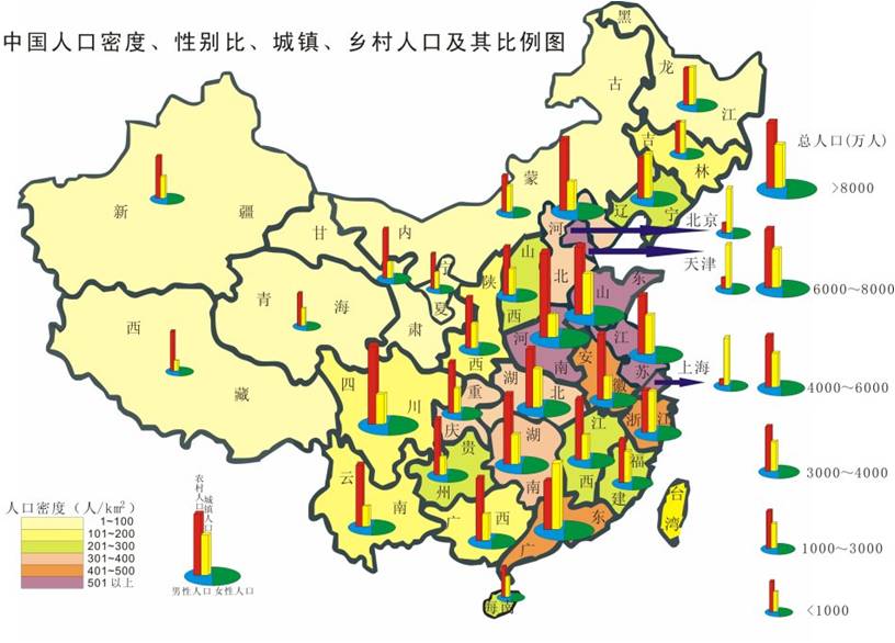 中国现在军衔等级_中国现在农村人口比例